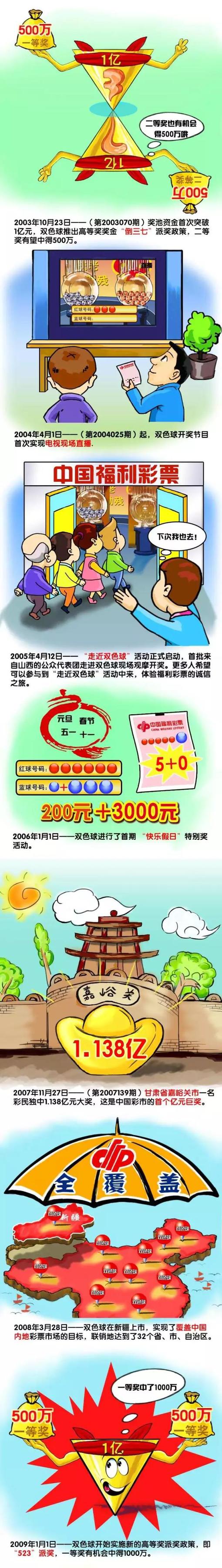 4DX是由CJ 4DPLEX研发的一项电影技术，自2009年问世以来因其超越纯粹的视觉体验，给观众带来全方位的现场感官互动，而备受青睐